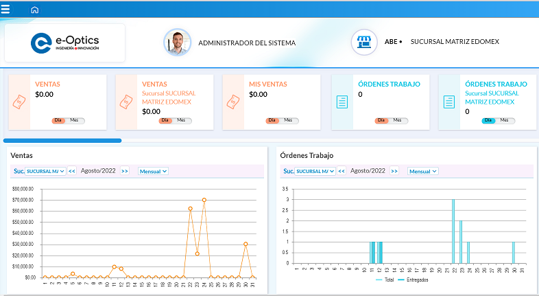 Reportes_ Dashboard